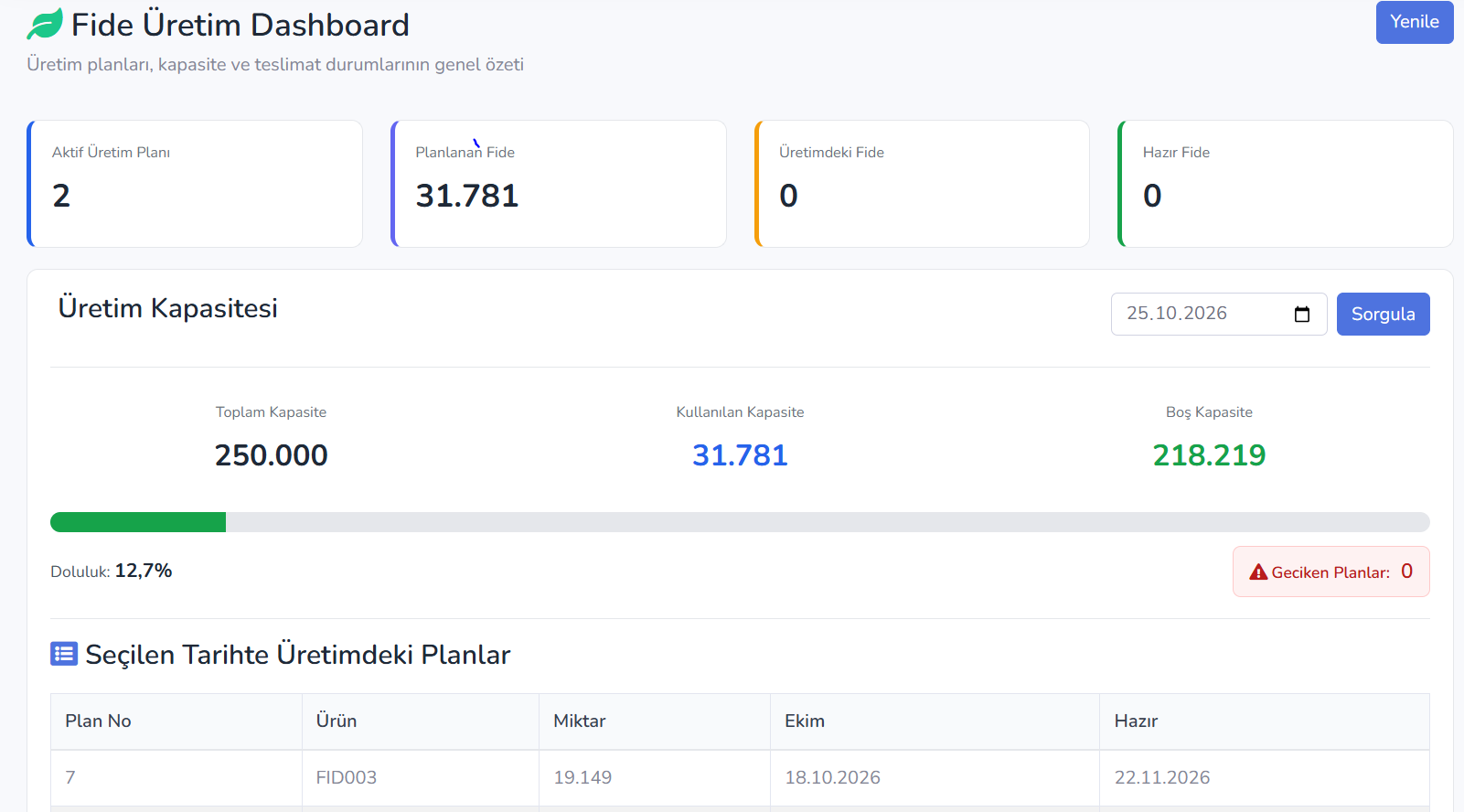 Polensoft Fide Üretim Dashboard ekranı